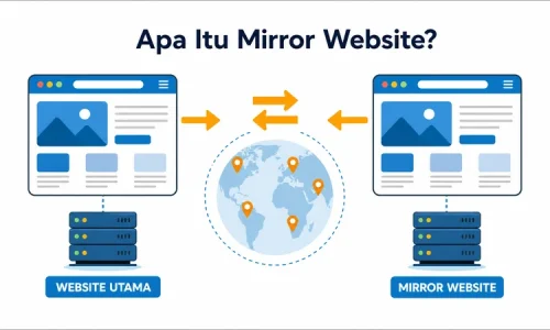 Apa Itu Mirror Website? Pengertian, Jenis, Manfaat & Dampak SEO