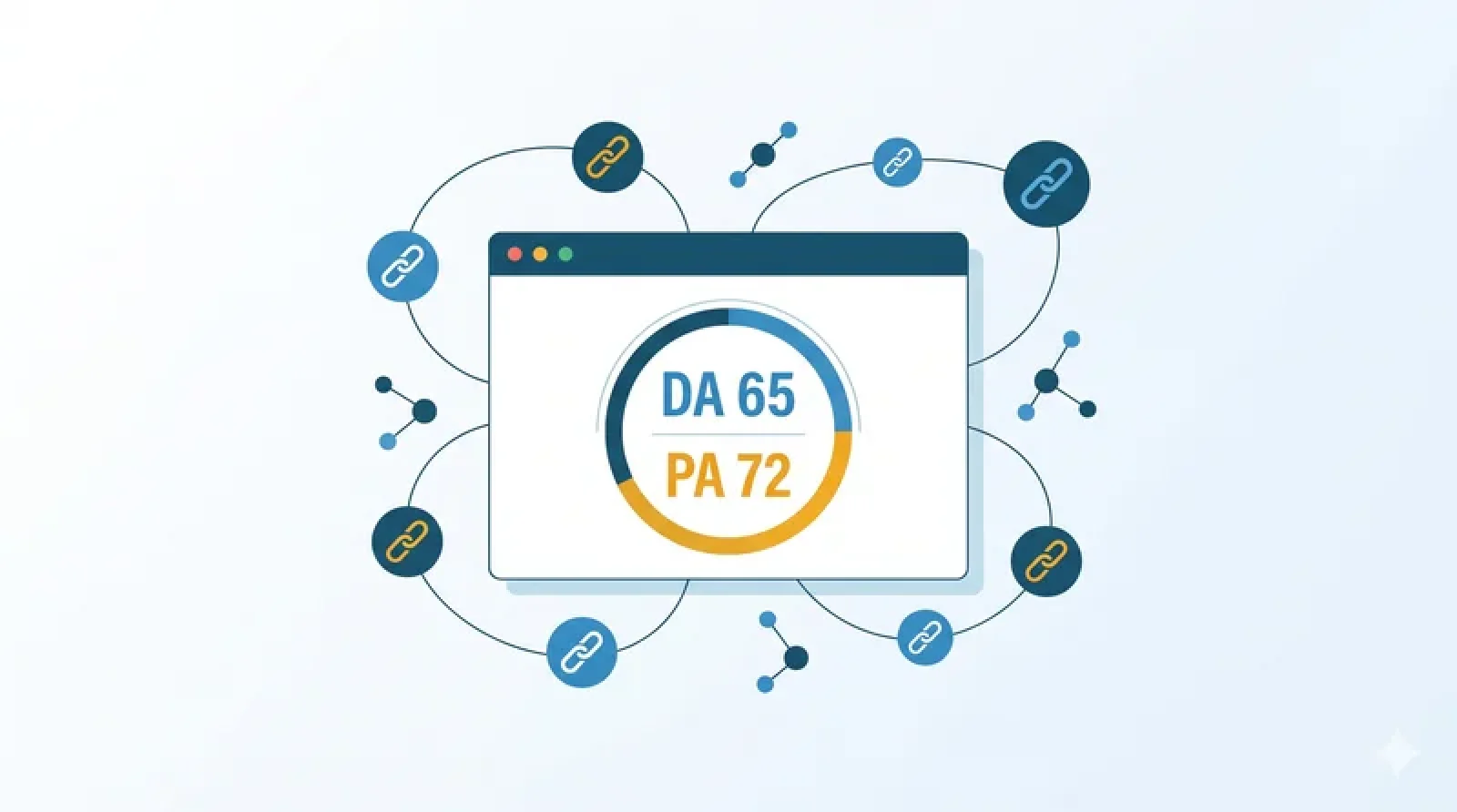 Apa itu DA PA Domain Authority Page Authority website SEO