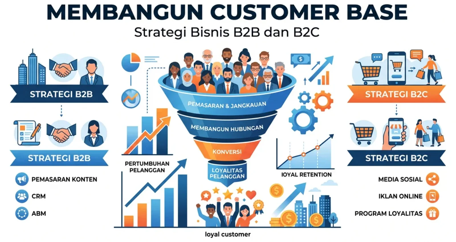Cara Mencari Customer Base yang Tepat untuk Bisnis