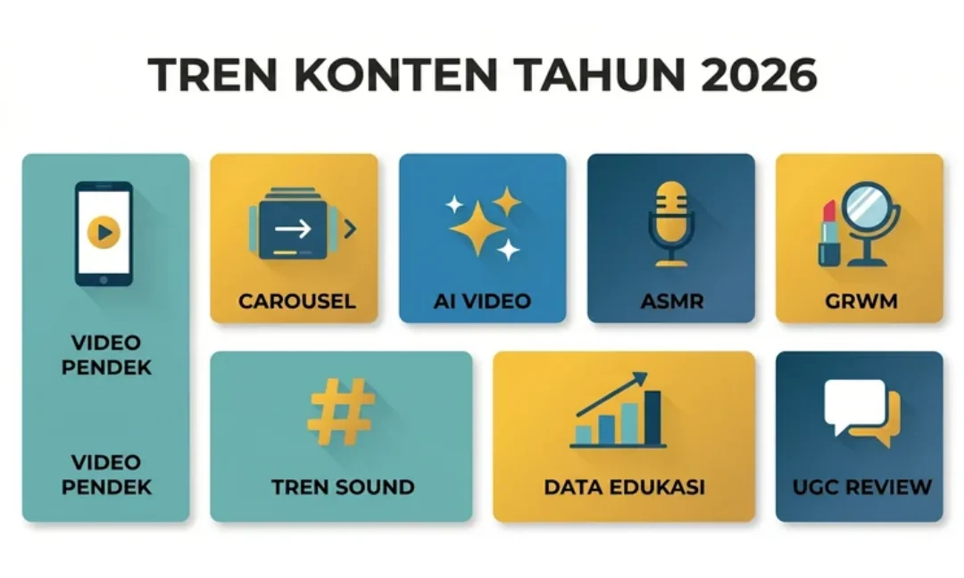 Jenis konten yang sedang tren tahun 2026 - infografik delapan format viral di TikTok dan Instagram