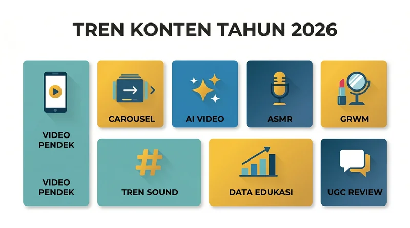 Jenis konten yang sedang tren tahun 2026 - infografik delapan format viral di TikTok dan Instagram