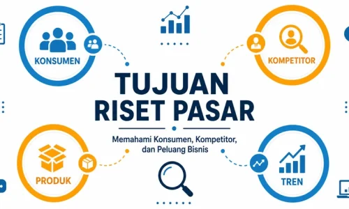 Tujuan Riset Pasar: 6 Tujuan Utama, Manfaat, Jenis, dan Proses Lengkap