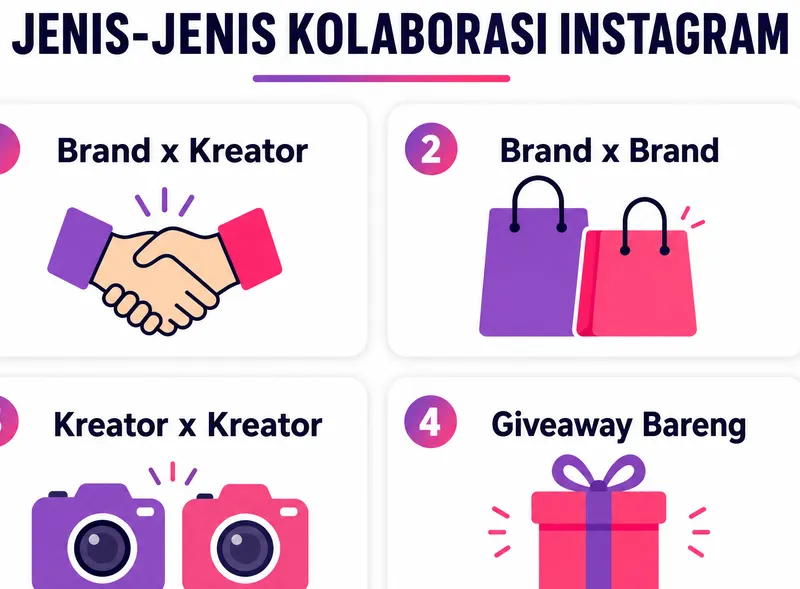 Jenis-jenis kolaborasi Instagram untuk brand dan kreator