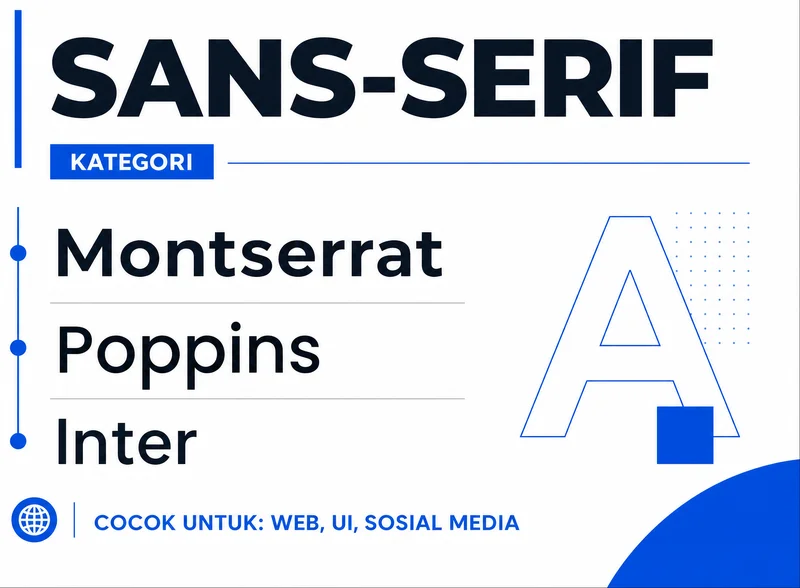 Contoh font sans-serif modern untuk desain web dan media sosial