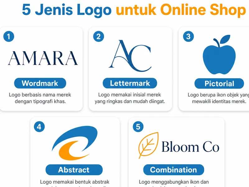 Lima jenis logo untuk online shop: wordmark, lettermark, pictorial, abstract, dan combination