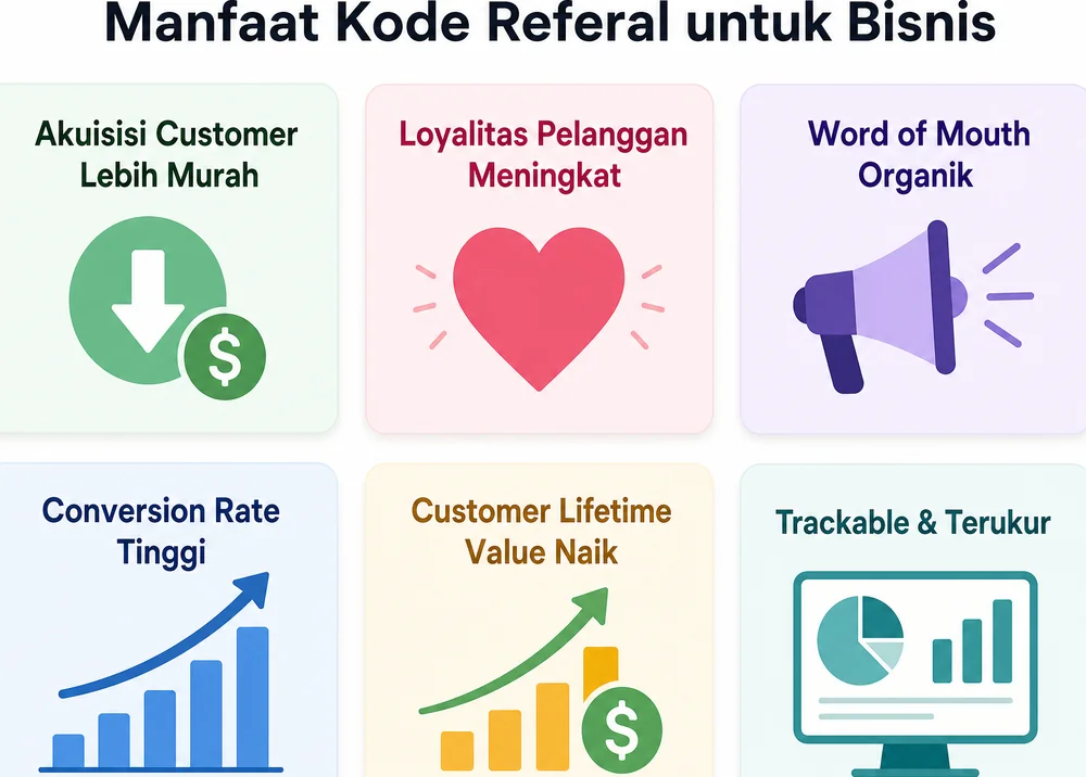 Enam manfaat kode referal untuk bisnis