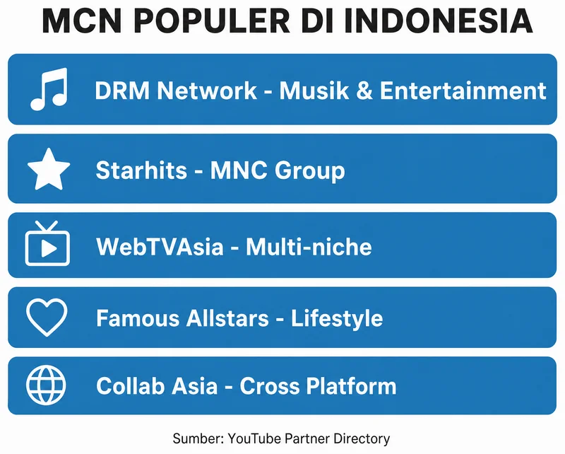 Daftar MCN populer di Indonesia