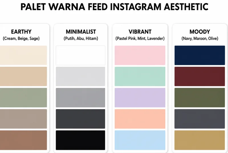 Infografis 4 jenis palet warna feed Instagram aesthetic: earthy, minimalist, vibrant, moody