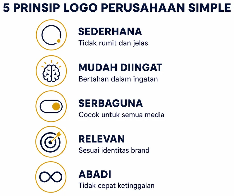 Lima prinsip desain logo perusahaan simple yang efektif