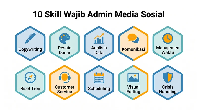 10 skill wajib admin media sosial dari copywriting sampai crisis handling
