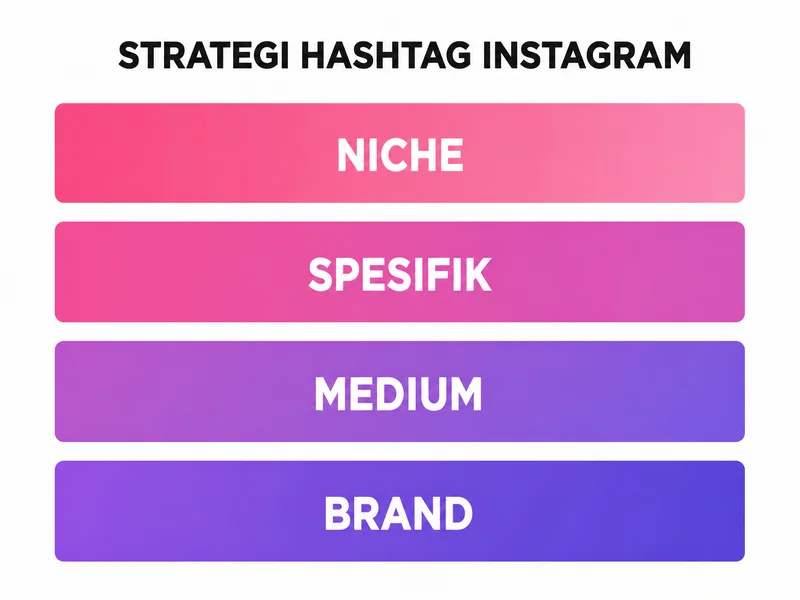 Strategi hashtag Instagram piramida niche, spesifik, medium, brand