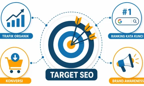 Apa Target Menggunakan SEO? Panduan Lengkap KPI dan Tujuan SEO 2026