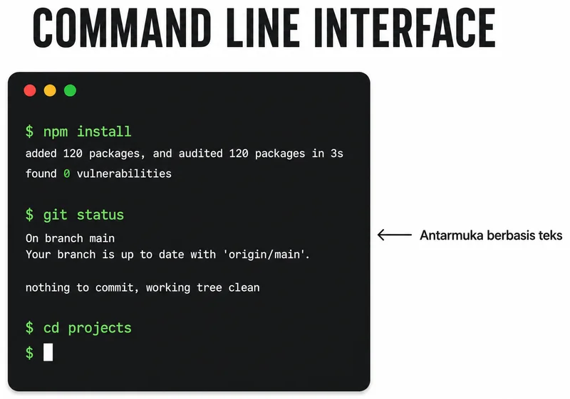 Tampilan Command Line Interface dengan perintah teks di terminal