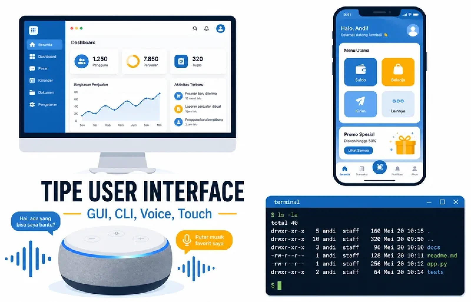 Sebutkan Tipe User Interface: 8 Jenis UI Lengkap dengan Contoh