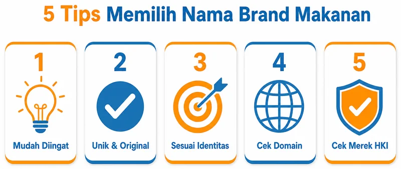 5 tips memilih nama brand makanan yang efektif
