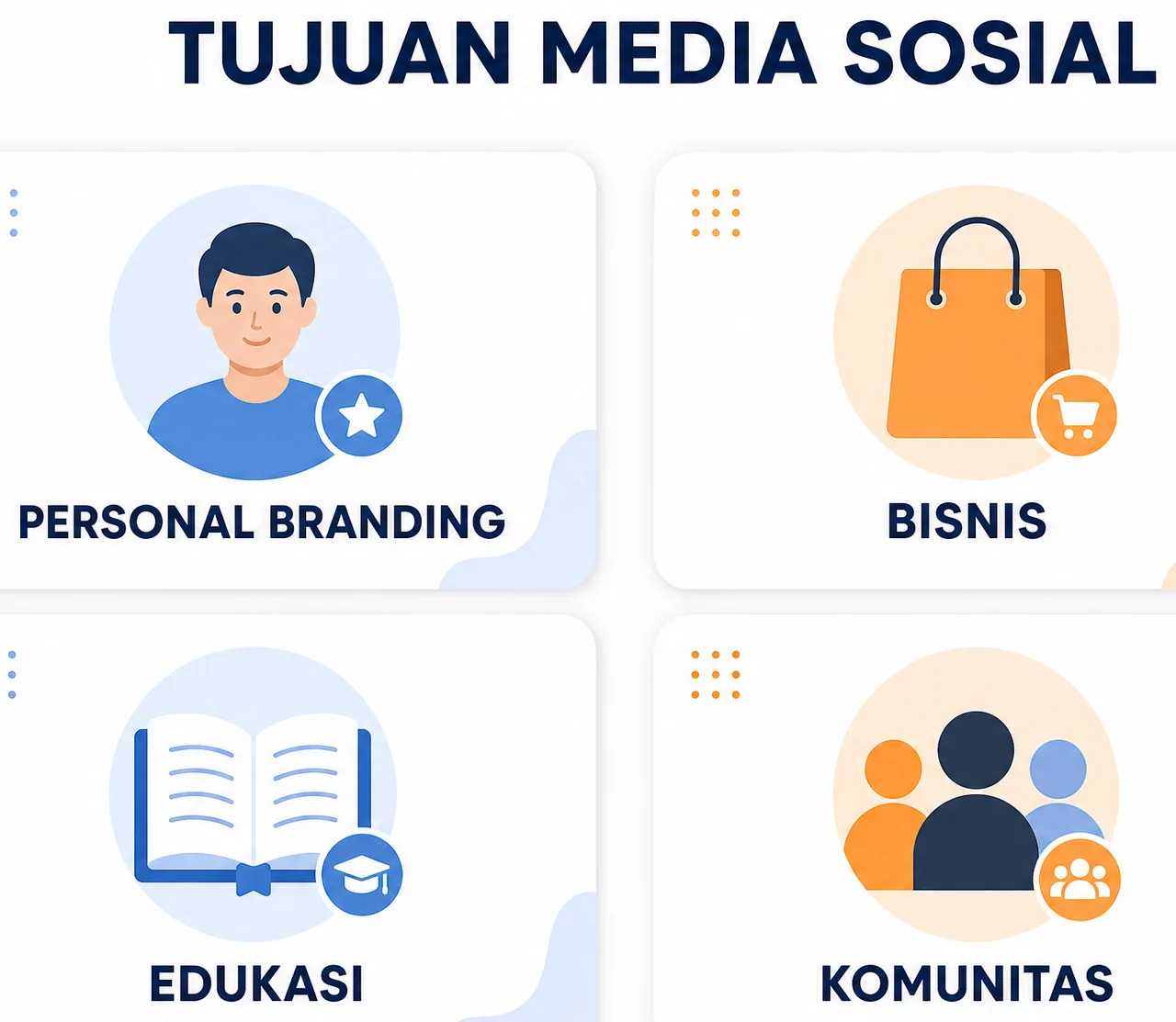 Empat tujuan utama dalam strategi media sosial
