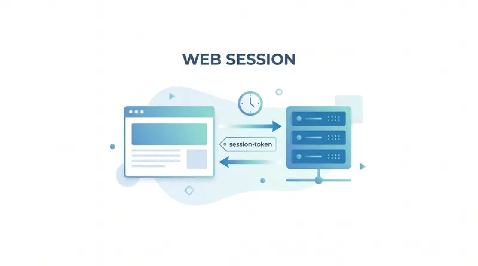 Ilustrasi apa itu web session, pertukaran session token antara browser dan server