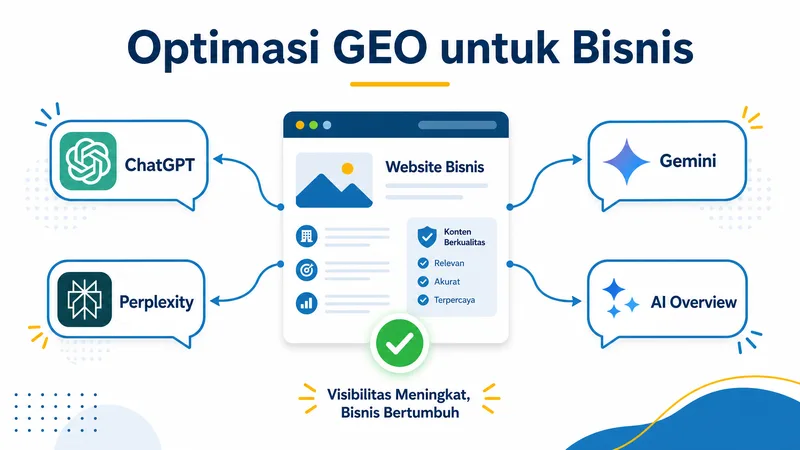 Cara optimasi GEO untuk bisnis agar konten dikutip AI search
