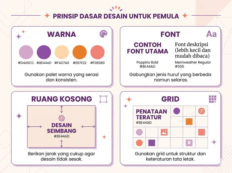 Prinsip desain dasar untuk pemula di Canva: warna, font, ruang kosong, grid
