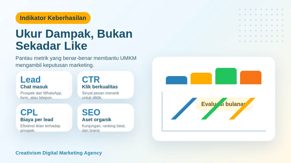 Infografis indikator keberhasilan digital marketing UMKM seperti lead, CTR, CPL, dan SEO.