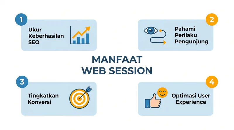 Manfaat web session untuk bisnis: SEO, perilaku pengunjung, konversi, dan UX