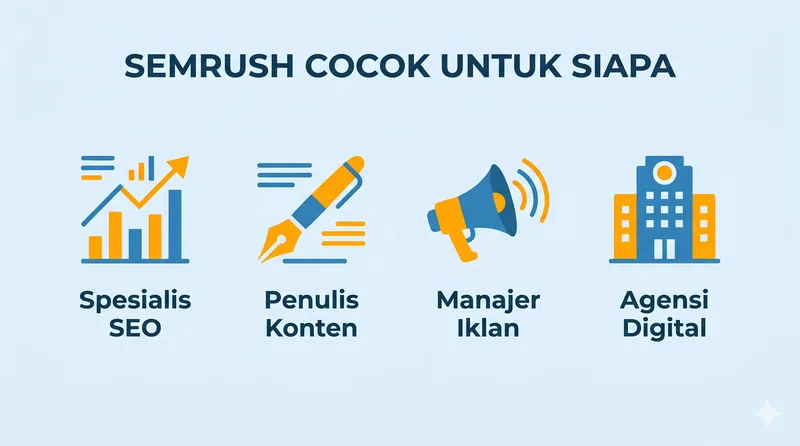 Semrush cocok untuk spesialis SEO, penulis konten, manajer iklan, dan agensi