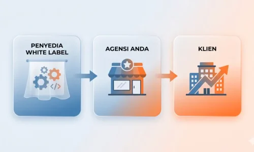Pengertian White Label Marketing: Cara Kerja, Keuntungan, dan Contohnya