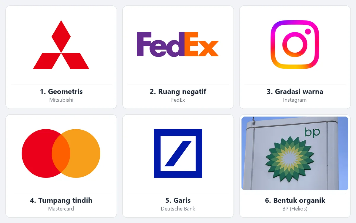 Enam elemen logo abstrak dalam logo nyata: tiga belah ketupat Mitsubishi (geometris), panah tersembunyi FedEx (ruang negatif), gradasi warna Instagram, dua lingkaran bertumpuk Mastercard, garis miring dalam kotak Deutsche Bank, dan simbol Helios BP di papan SPBU (bentuk organik)