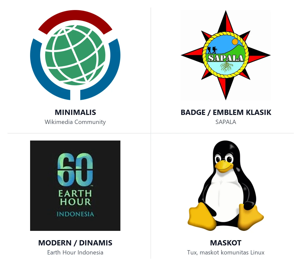 Empat logo komunitas nyata sebagai contoh gaya: Wikimedia Community (minimalis), SAPALA (badge atau emblem klasik), Earth Hour Indonesia (modern), dan Tux maskot Linux (maskot)