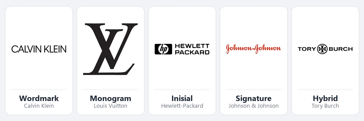 Lima jenis logo nama dari merek nyata: wordmark Calvin Klein, monogram LV Louis Vuitton, inisial hp Hewlett-Packard, script Johnson & Johnson, dan hybrid Tory Burch