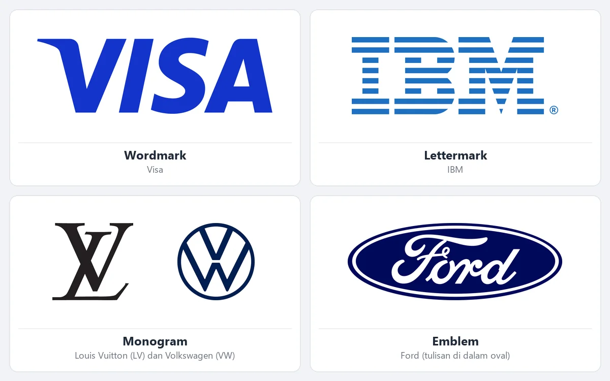 Empat jenis logotype dalam logo nyata: wordmark Visa, lettermark IBM bergaris horizontal, monogram LV Louis Vuitton dan VW Volkswagen, serta emblem Ford berupa tulisan script di dalam oval biru