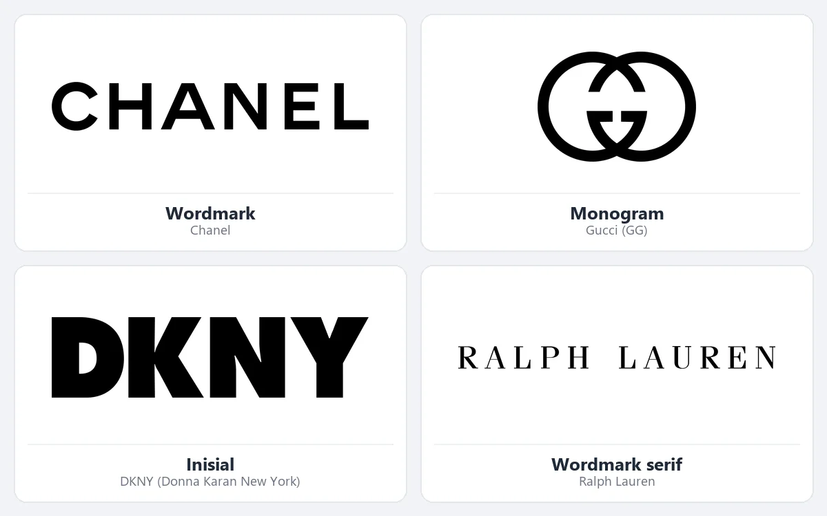 Empat logo nama asli: wordmark CHANEL, monogram GG Gucci, inisial DKNY, dan wordmark serif RALPH LAUREN