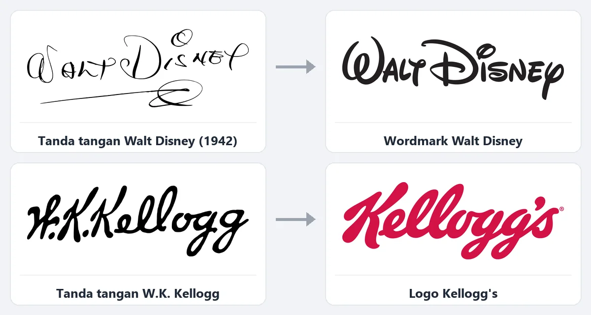 Tanda tangan asli Walt Disney dan W.K. Kellogg di samping logo Walt Disney dan Kellogg's yang dikembangkan dari tanda tangan tersebut