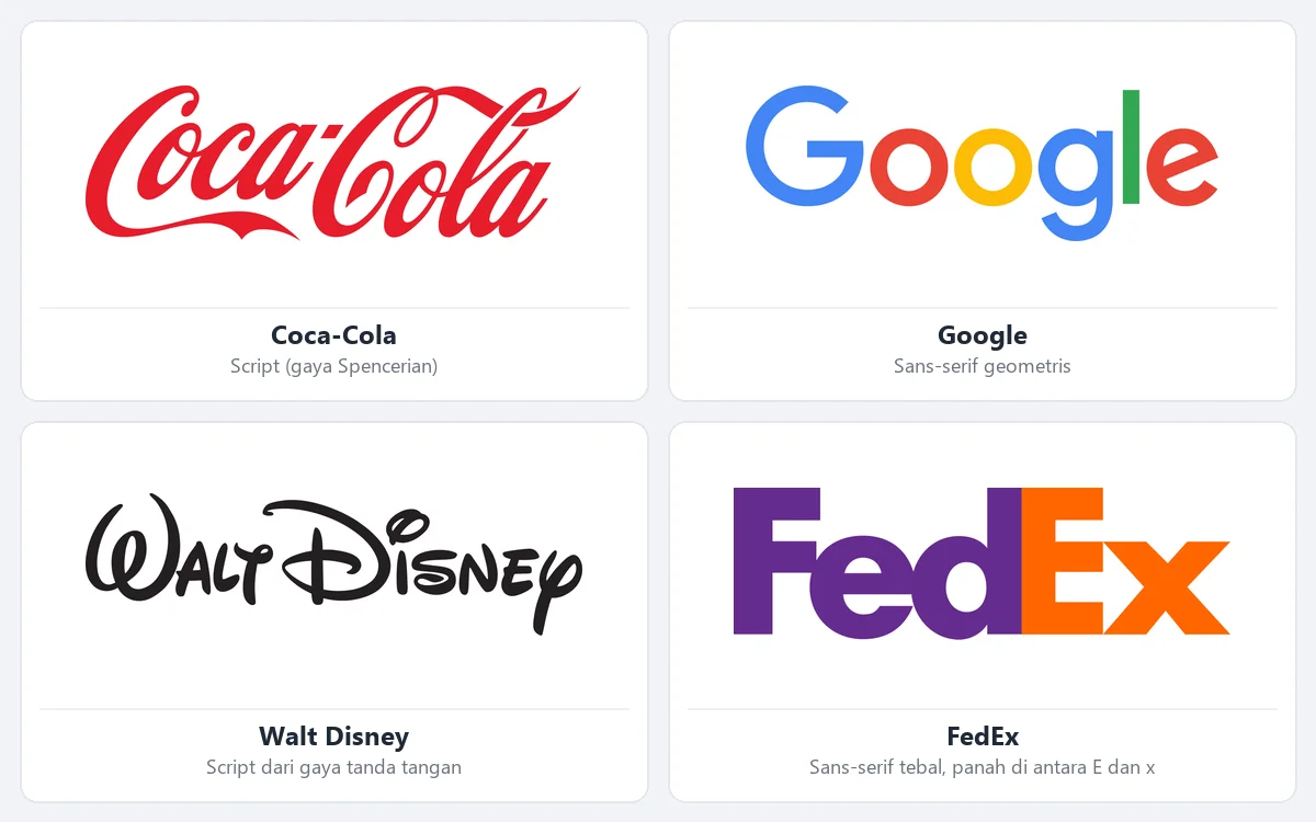 Empat logotype nyata: wordmark script merah Coca-Cola, wordmark sans-serif empat warna Google, wordmark Walt Disney bergaya tulisan tangan, dan wordmark FedEx ungu-oranye