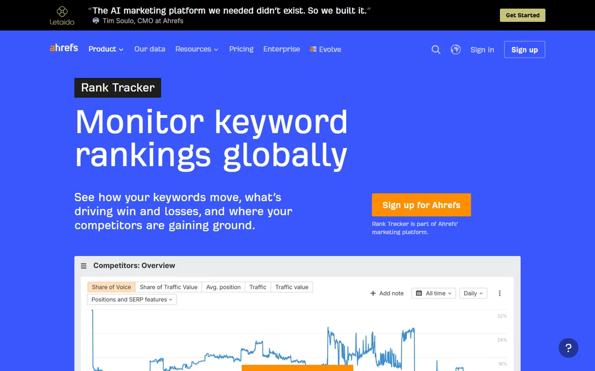 Screenshot halaman Rank Tracker Ahrefs dengan judul Monitor keyword rankings globally dan grafik Competitors Overview